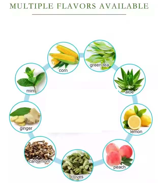 flavors for dental floss